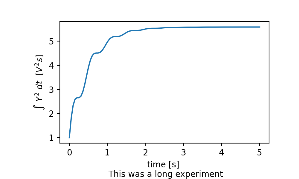 Texte Dans Les Trac S Matplotlib Matplotlib Python Visualisation