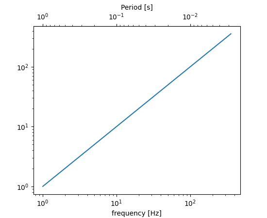 ../../_images/matplotlib-axes-Axes-secondaire_xaxis-1.png