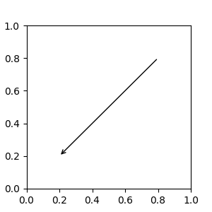 annoter simple01