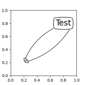 annoter simple04