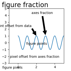 démo d'annotation