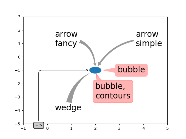 démo d'annotation