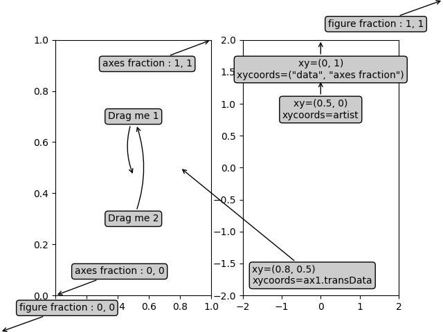 démo d'annotation