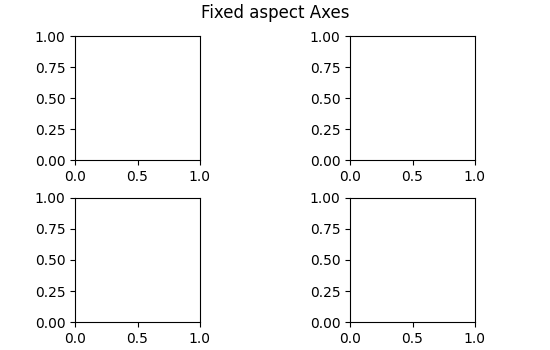 Axes à aspect fixe