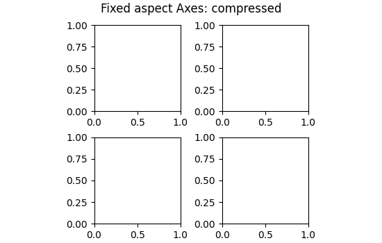 Axes d'aspect fixe : compressés