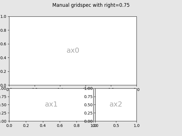 Gridspec manuel avec right=0.75