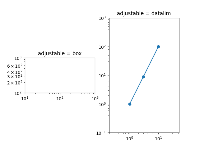 ajustable = boîte, ajustable = datalim