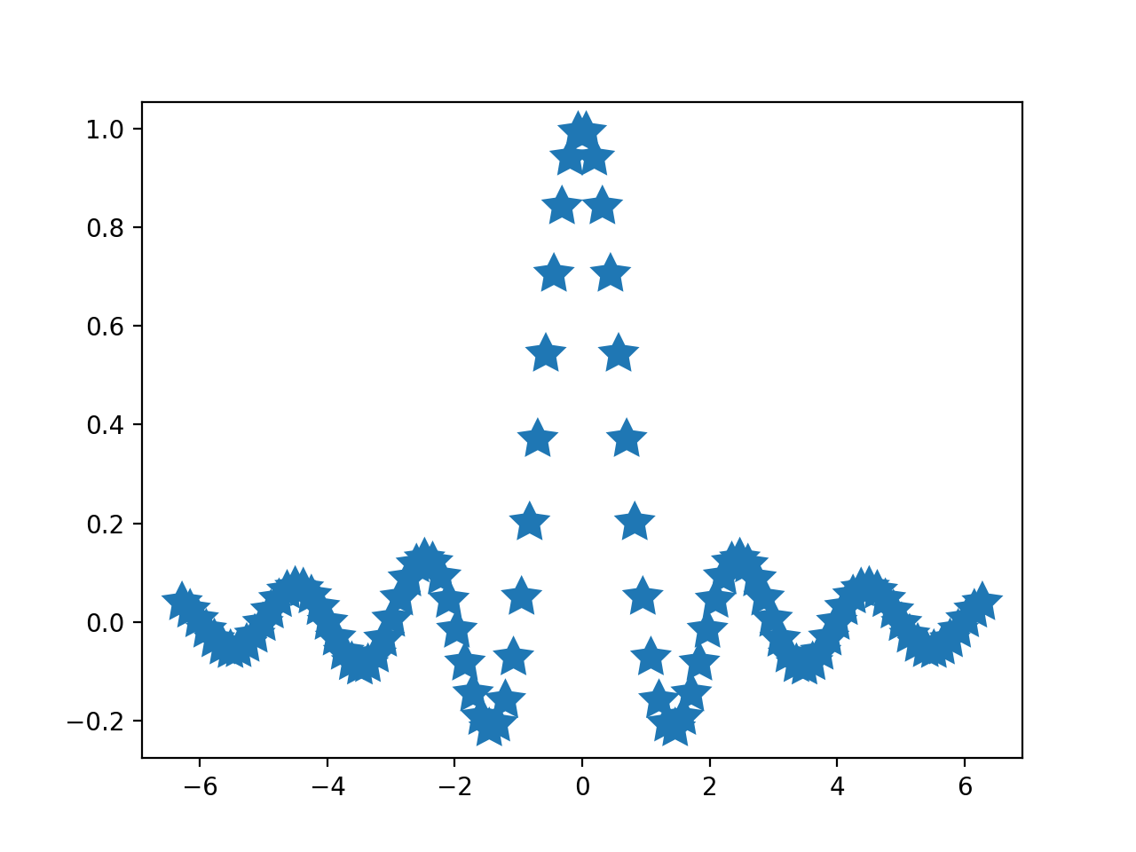 Mise à l'échelle automatique_Matplotlib —— Python visualisation