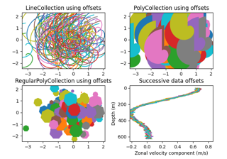 Collection Line, Poly et RegularPoly avec mise à l'échelle automatique