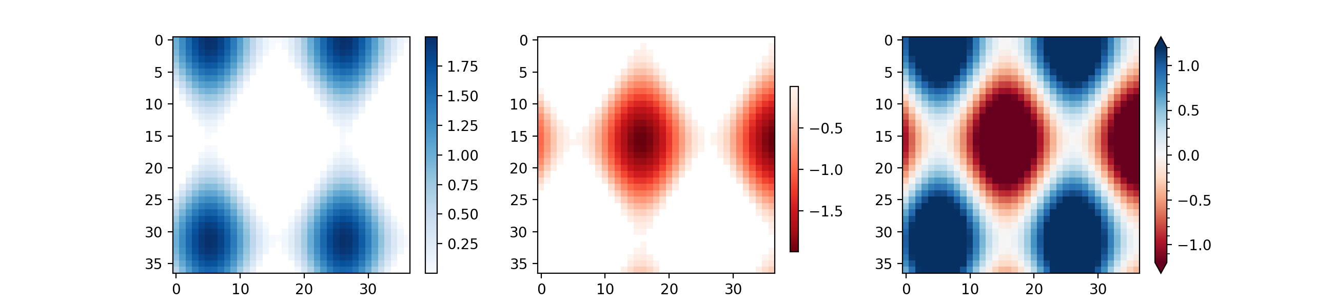 Barre de couleur_Matplotlib —— Python visualisation