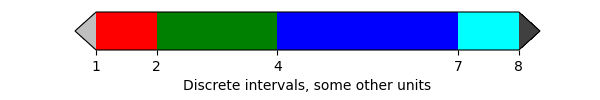 barre de couleur uniquement