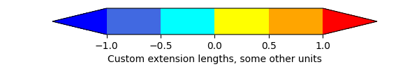 barre de couleur uniquement