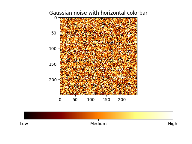 Bruit gaussien avec barre de couleur horizontale