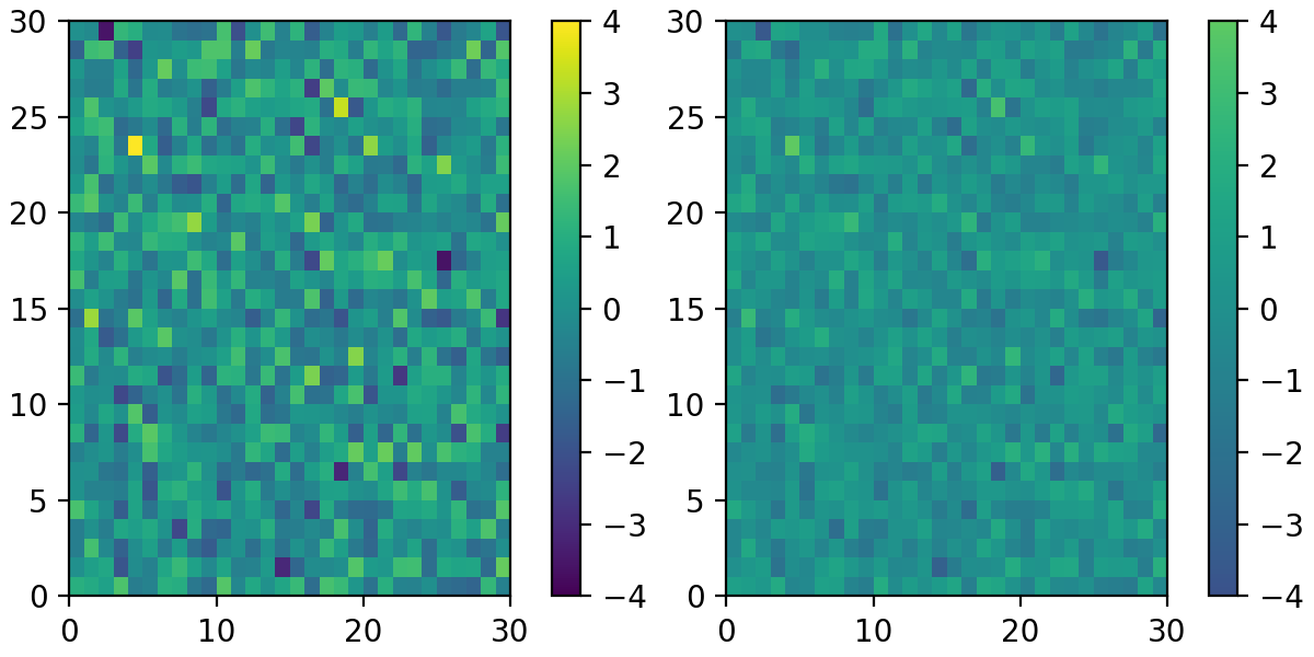 Créer des cartes de couleurs dans Matplotlib_Matplotlib —— Python ...