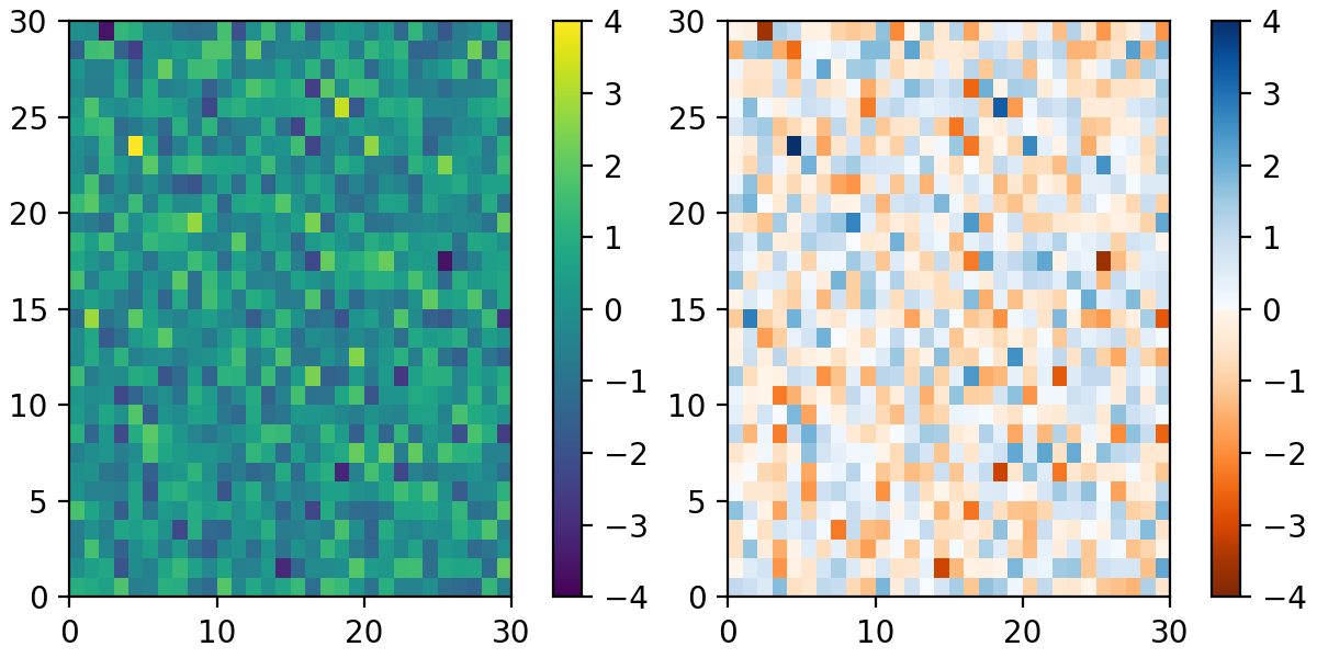 Créer des cartes de couleurs dans Matplotlib_Matplotlib —— Python ...