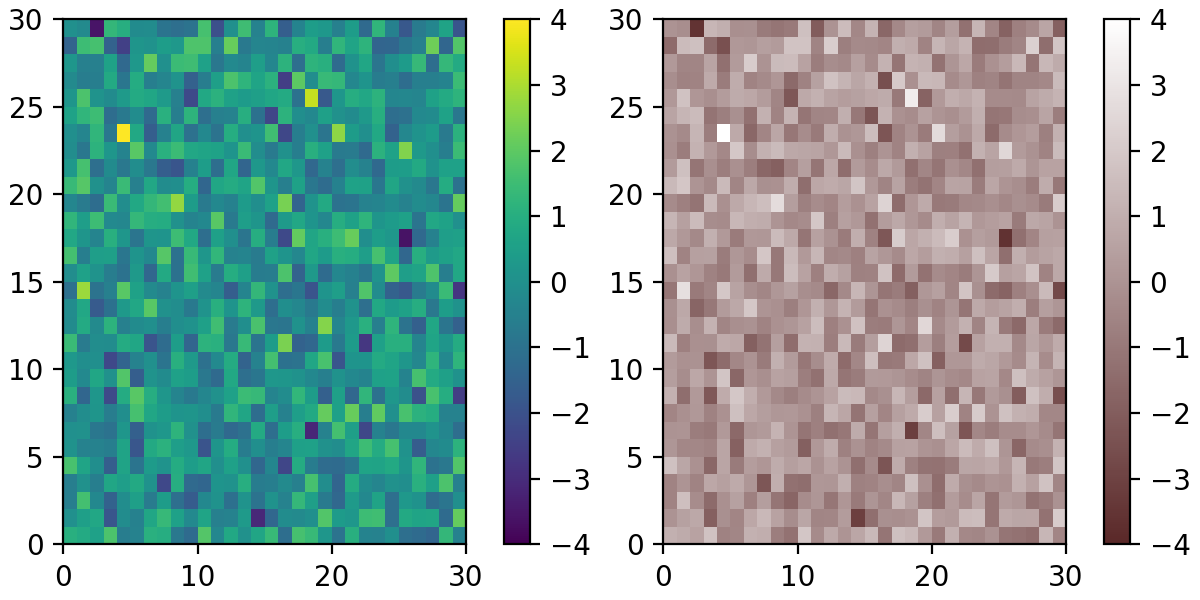 Créer des cartes de couleurs dans Matplotlib_Matplotlib —— Python ...