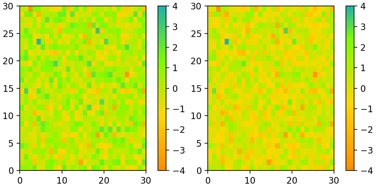 Créer des cartes de couleurs dans Matplotlib_Matplotlib —— Python ...