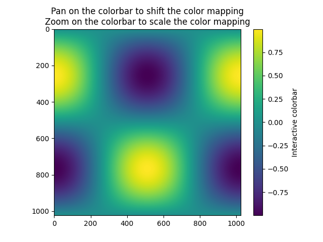 Effectuez un panoramique sur la barre de couleurs pour décaler le mappage des couleurs Zoomez sur la barre de couleurs pour mettre à l'échelle le mappage des couleurs
