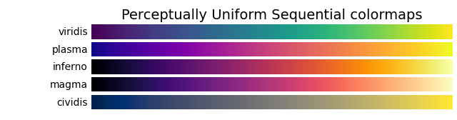 Palettes de couleurs séquentielles perceptuellement uniformes
