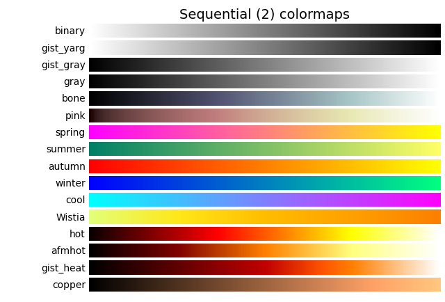 Palettes de couleurs séquentielles (2)