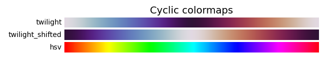 Palettes de couleurs cycliques