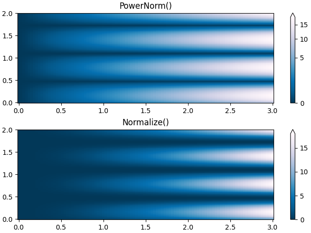 PowerNorm(), Normaliser()