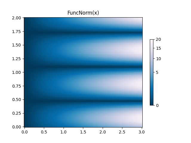 FonNorm(x)