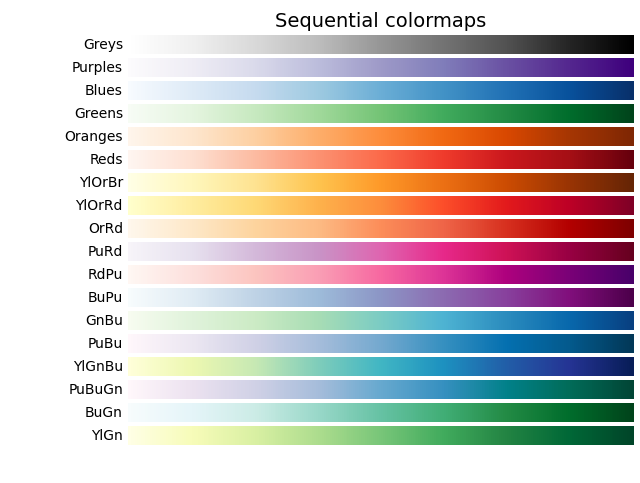 Palettes de couleurs séquentielles