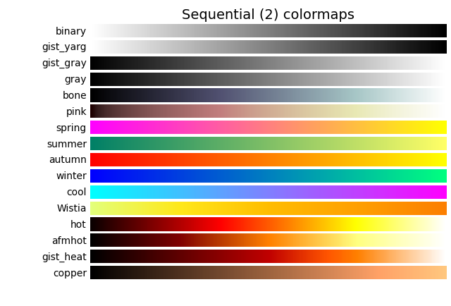 Palettes de couleurs séquentielles (2)