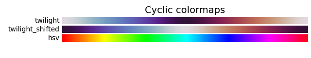 Palettes de couleurs cycliques