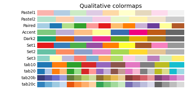 Palettes de couleurs qualitatives