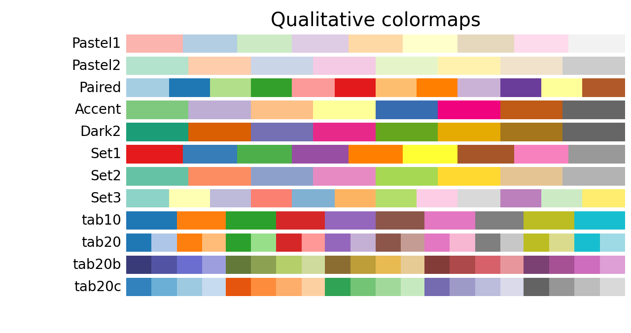 Choisir des cartes de couleurs dans Matplotlib_Matplotlib —— Python ...