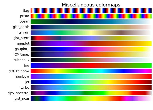 Palettes de couleurs diverses