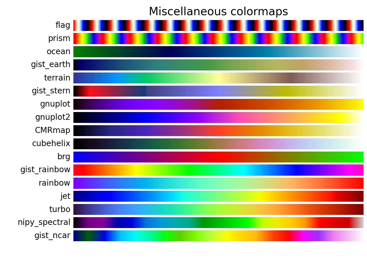 Choisir des cartes de couleurs dans Matplotlib_Matplotlib —— Python ...