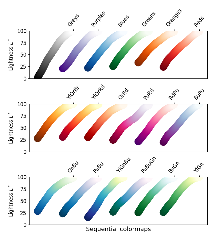 palettes de couleurs