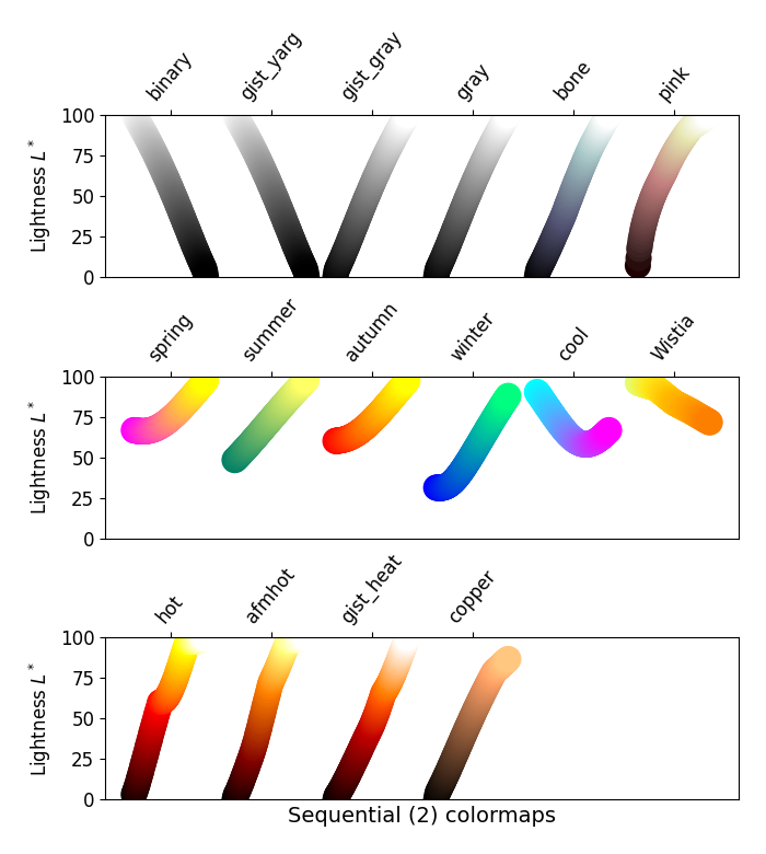 palettes de couleurs