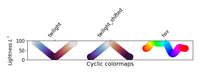 palettes de couleurs