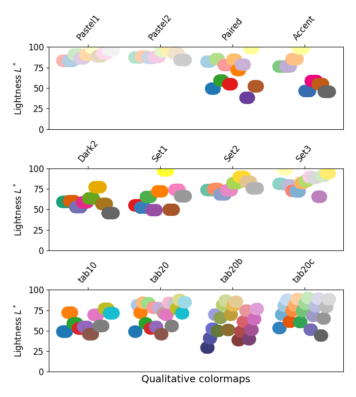 palettes de couleurs