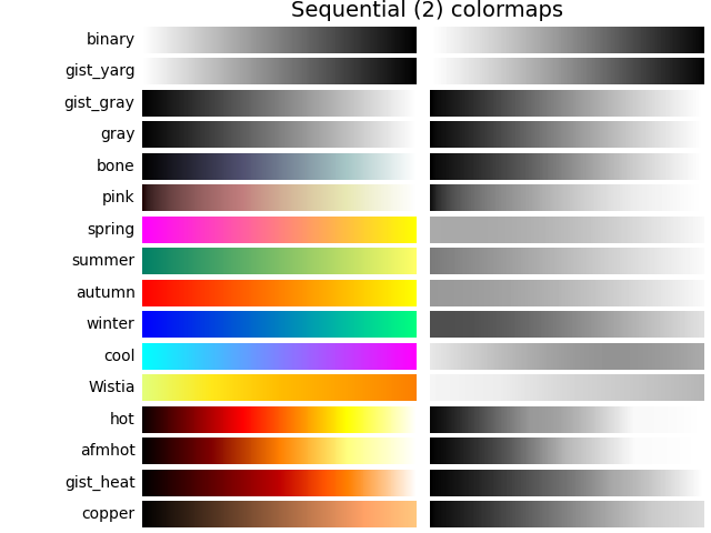 Palettes de couleurs séquentielles (2)