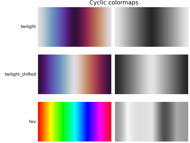 Palettes de couleurs cycliques