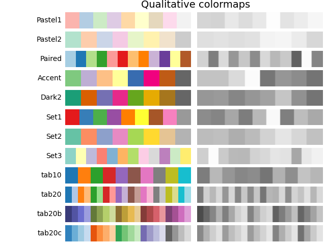 Palettes de couleurs qualitatives