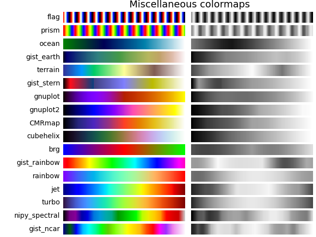 Palettes de couleurs diverses