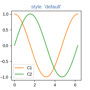 style : 'par défaut'