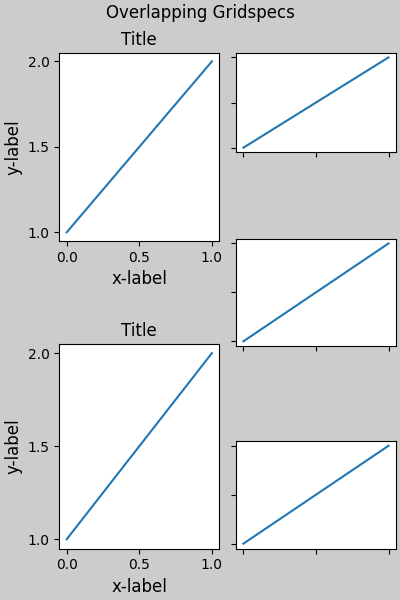 Chevauchement Gridspecs, Titre, Titre