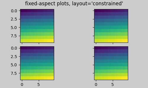 tracés à aspect fixe, layout='constrained'