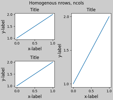 Nrows homogènes, ncols, Titre, Titre, Titre