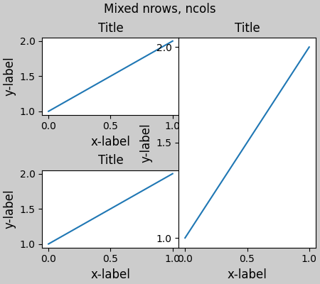 Nrows mixtes, ncols, Titre, Titre, Titre