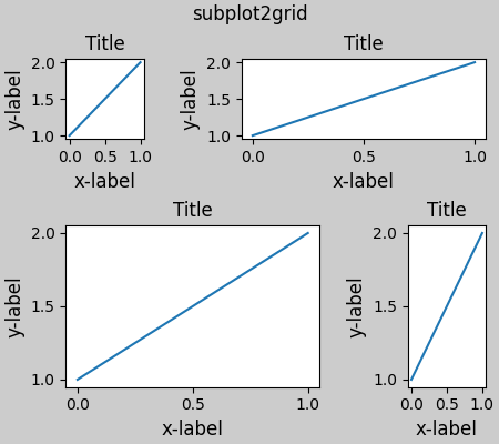 subplot2grid, Titre, Titre, Titre, Titre