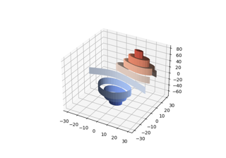 Illustre le tracé de courbes de contour (niveau) en 3D à l'aide de l'option extend3d