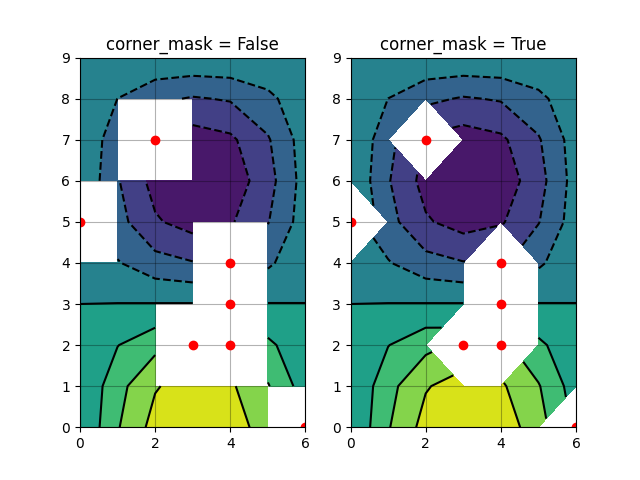 corner_mask = Faux, corner_mask = Vrai
